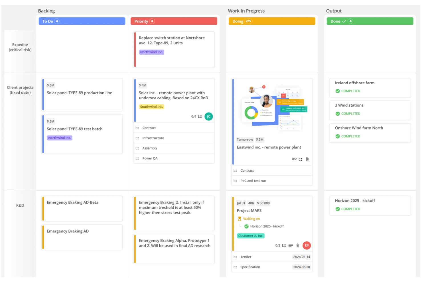 What Are The Best Kanban Tools 2024 Recommendations Reviews