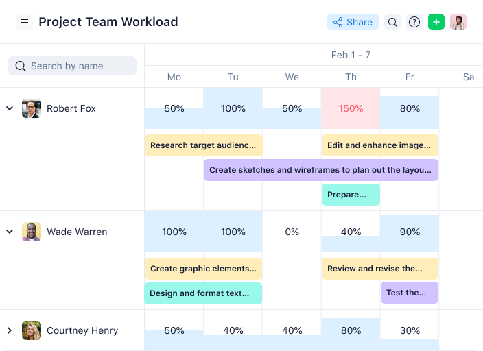 What Are The Best Kanban Tools 2024 Recommendations Reviews