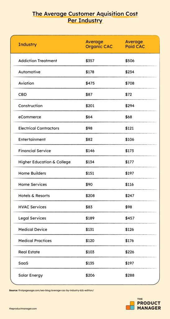 Confused About Customer Acquisition Cost I Asked Experts About Viva A