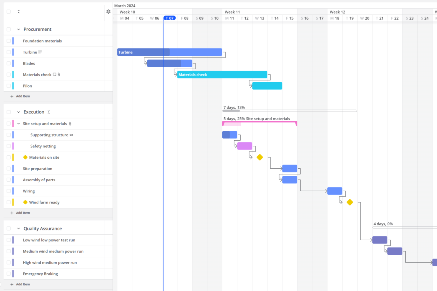 What are the best kanban tools? 2024 Recommendations & Reviews