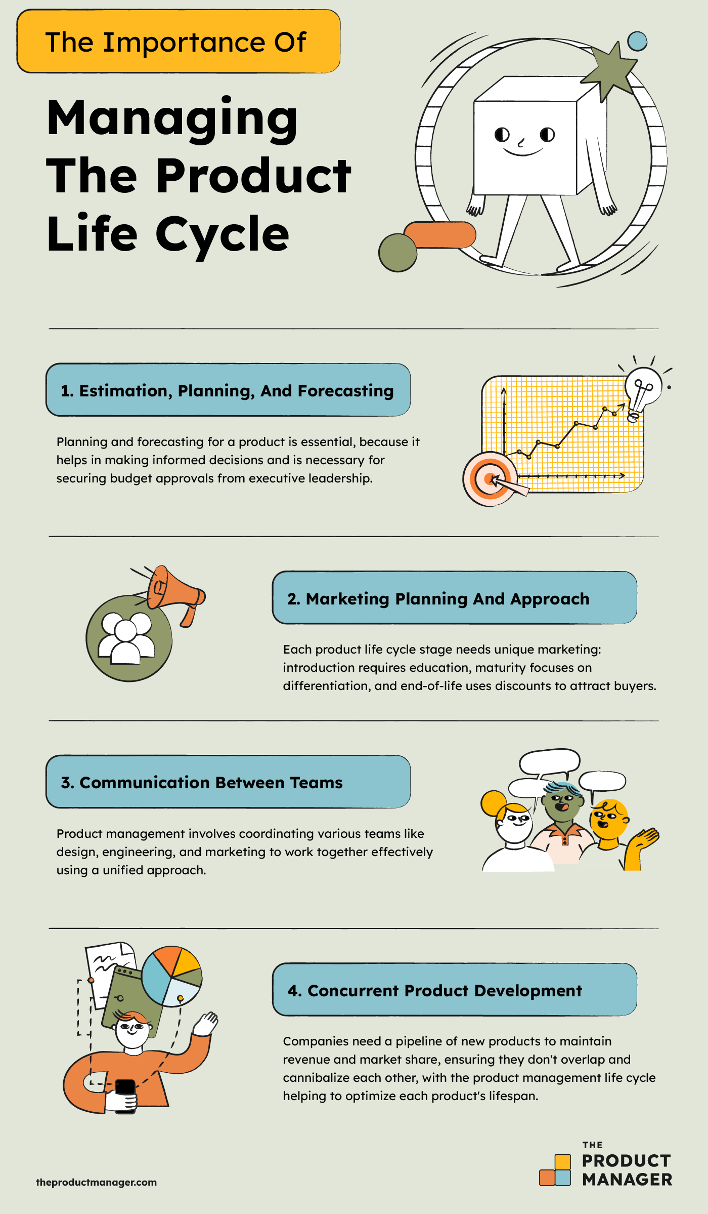 product life cycle business plan