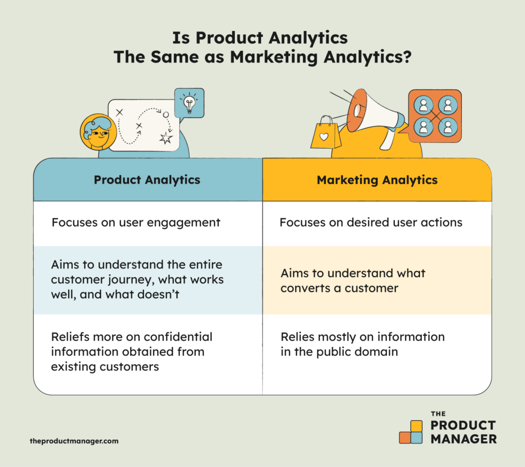 product analytics infographic