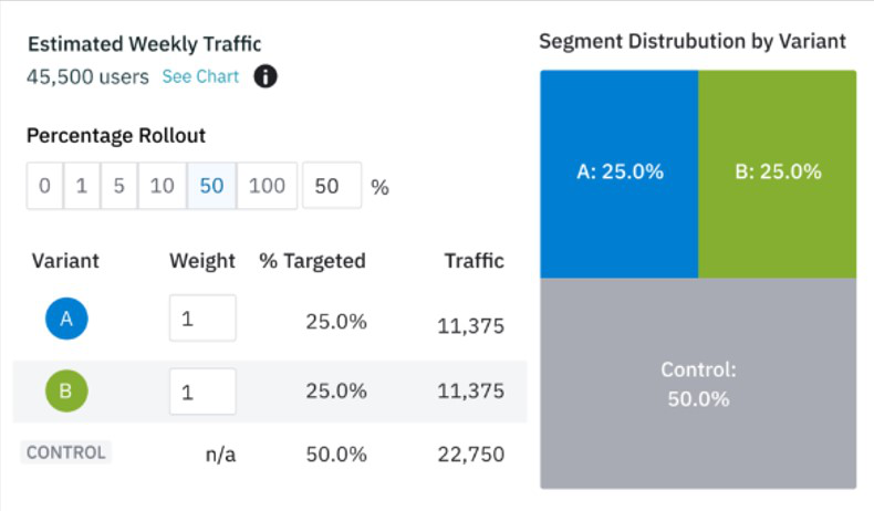 advanced product analytics screenshot