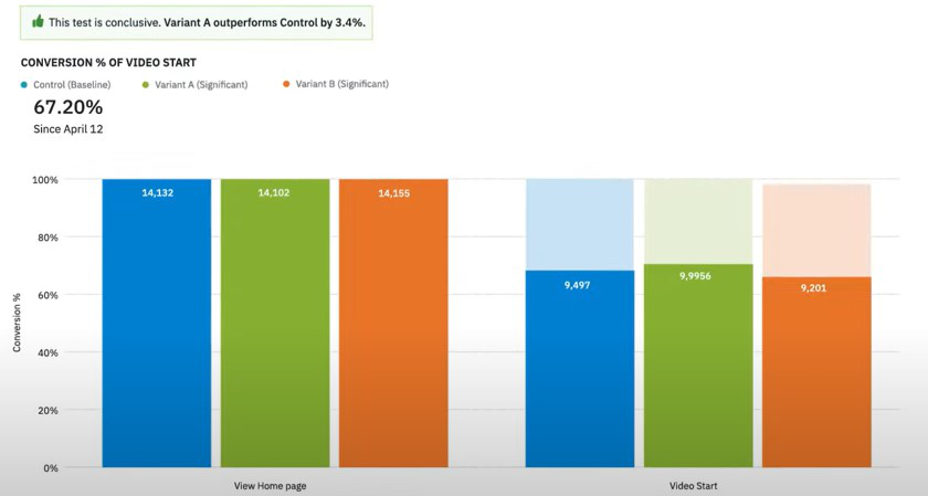 product analyst case study examples