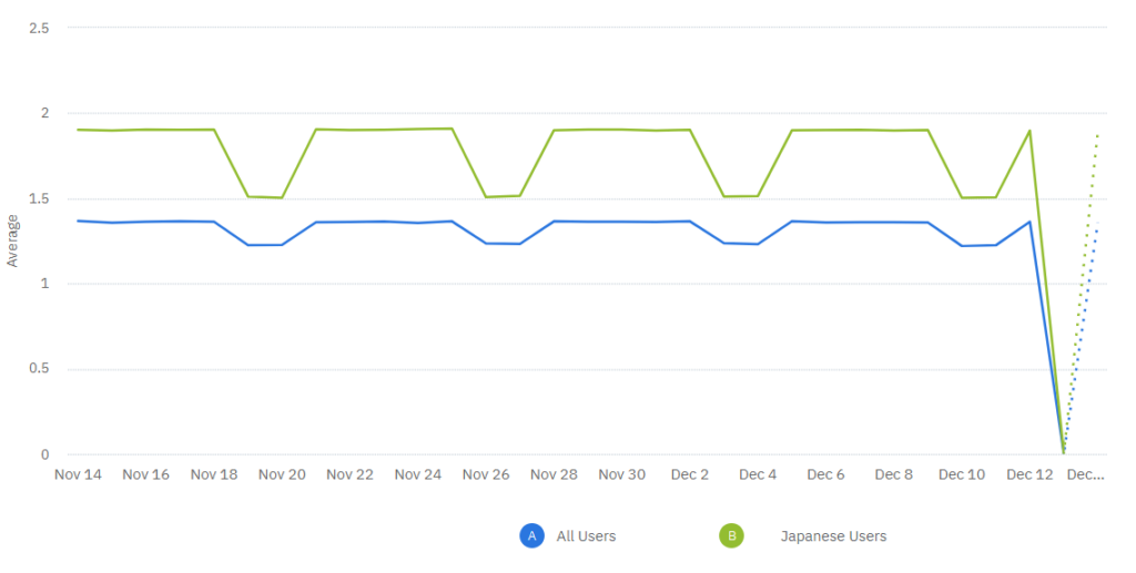 frequency users for japanese users screenshot