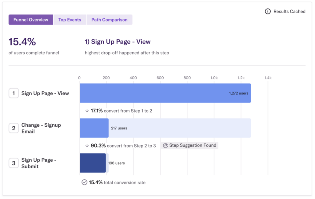 heap product analysis funnel screenshot