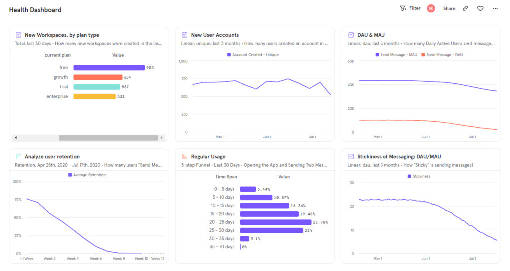 mixpanel product health dashboard screenshot