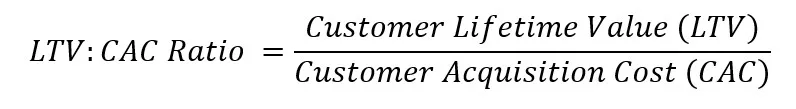 LTV and CAC screenshot