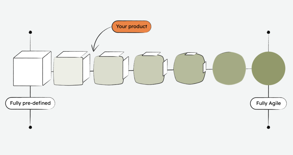 product roadmap document flavour infographic