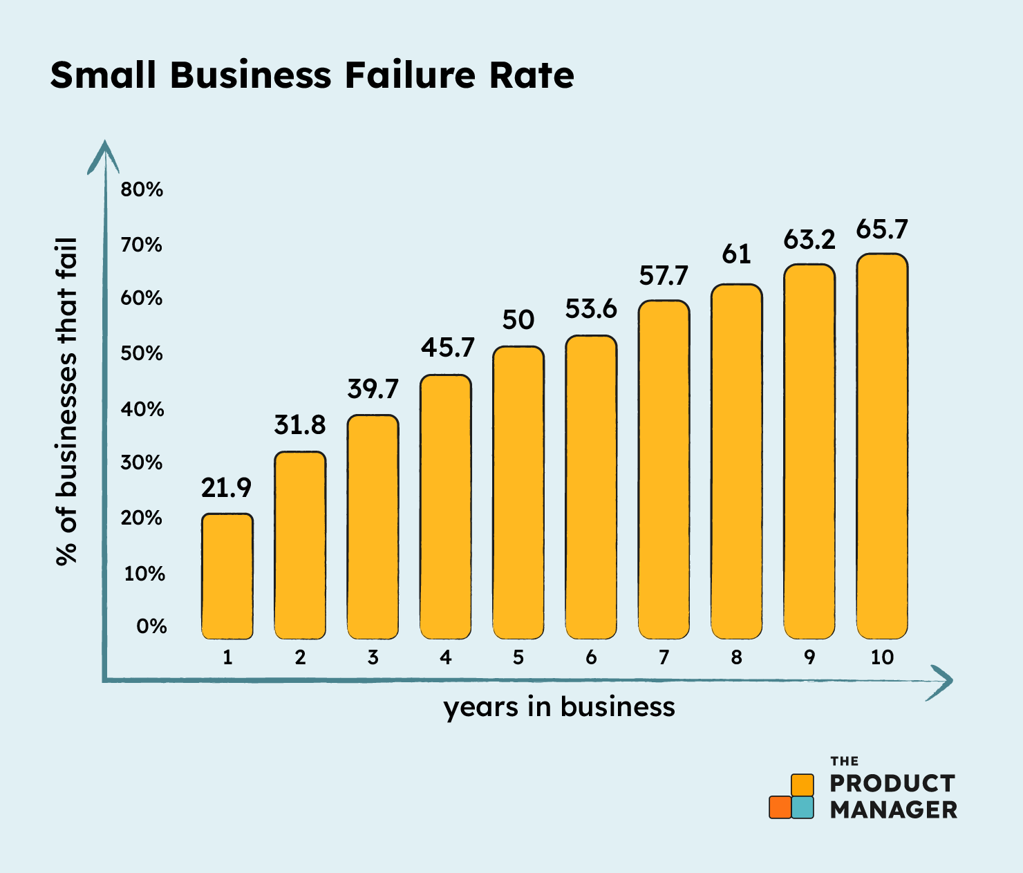 10 Things To Do the First Year Selling on  - zero to biz