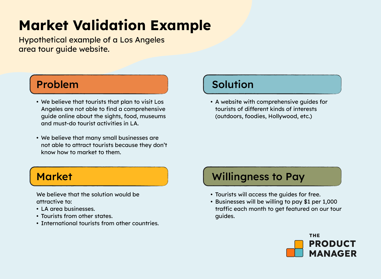 How To Validate A Startup Idea: A Guide For Ambitious New Entrepreneurs ...