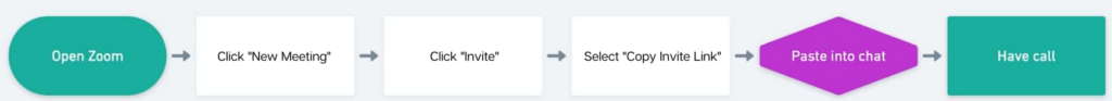 appcues screenshot