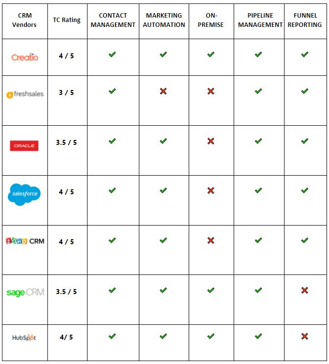 feature comparison table screenshot