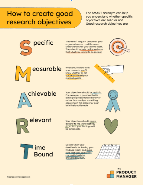 objectives examples for research