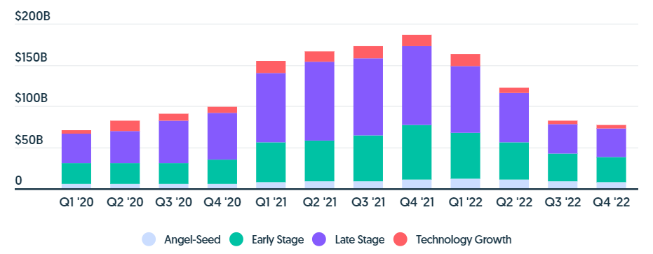 global venture growth chart screenshot