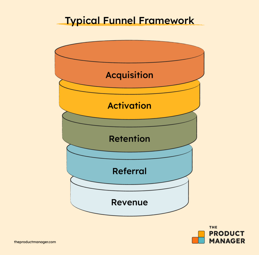 The Subscription Value Loop: A framework for subscription app growth