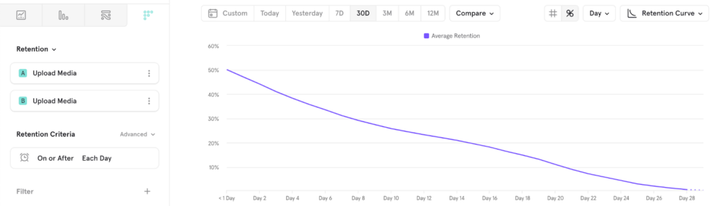 To calculate your retention, you choose “Upload Media” as your key action, “Daily” as your frequency, and D28 as your timeframe.