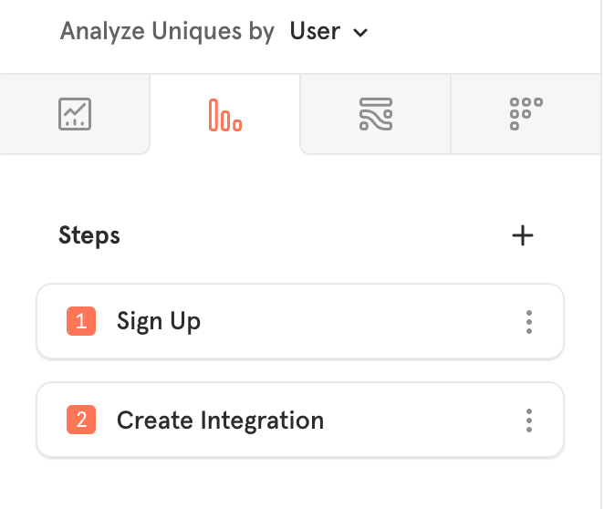To build the AHA! Moment report in Mixpanel will start the same way as with TTV and create a funnel with “Sign Up” and “Create Integration” as our steps.