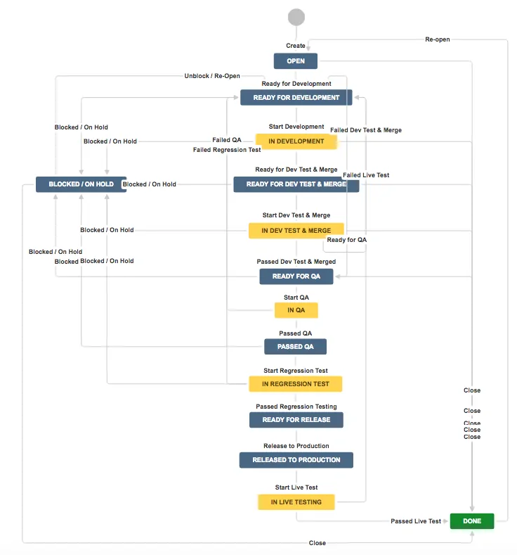 How To Harness Your Product Stack's Full Potential - The Product Manager