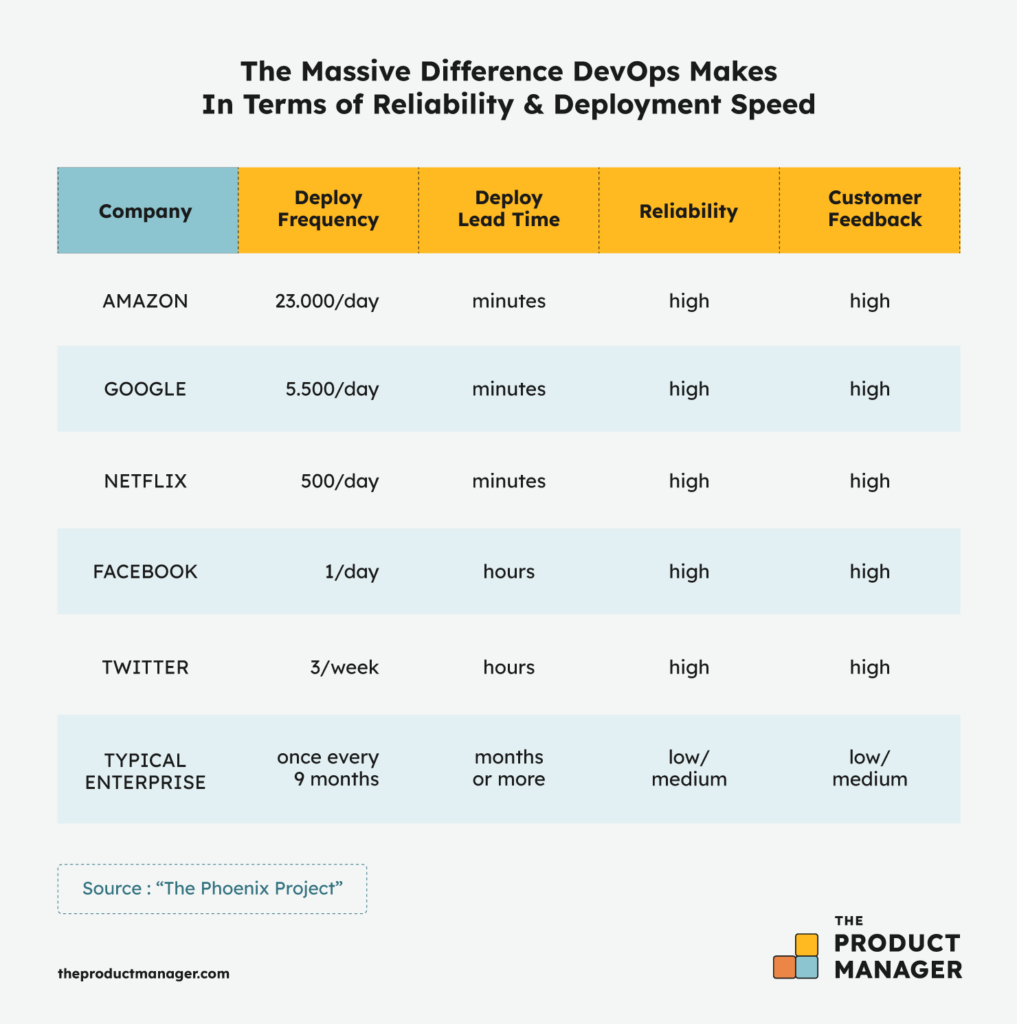 new product development strategies infographic