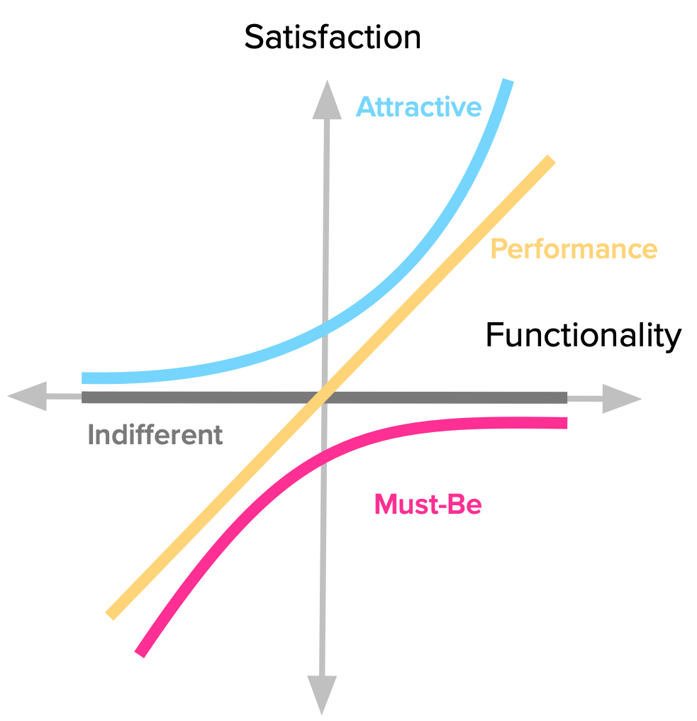 kano model example