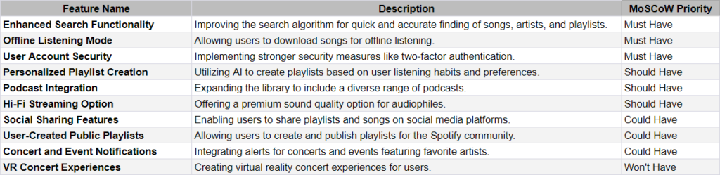 list of features for a music streaming photo