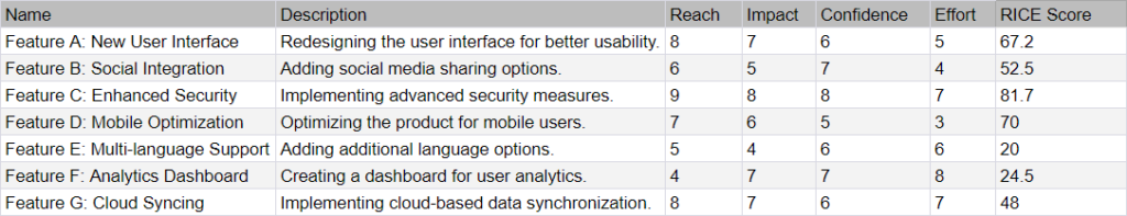 price prioritization example photo