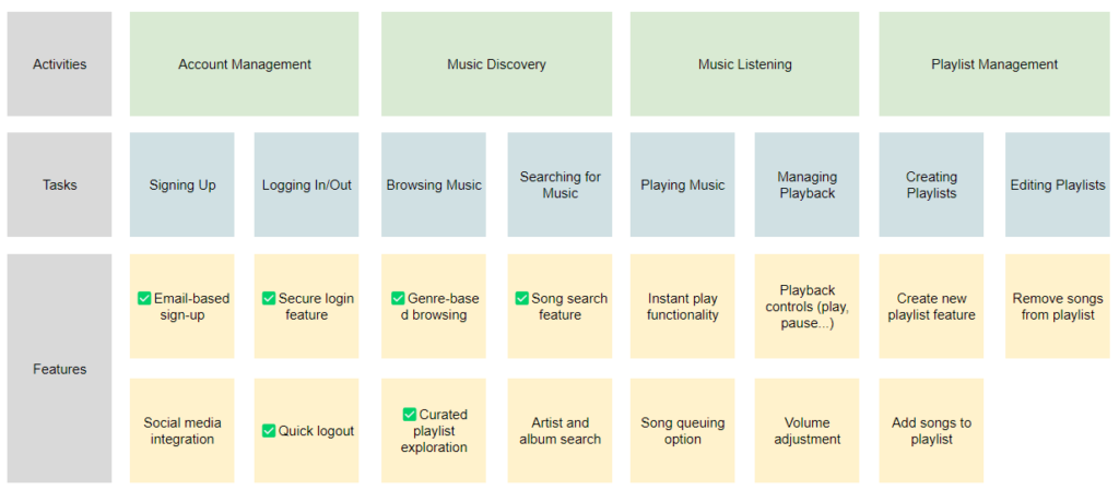 user story mapping example photo
