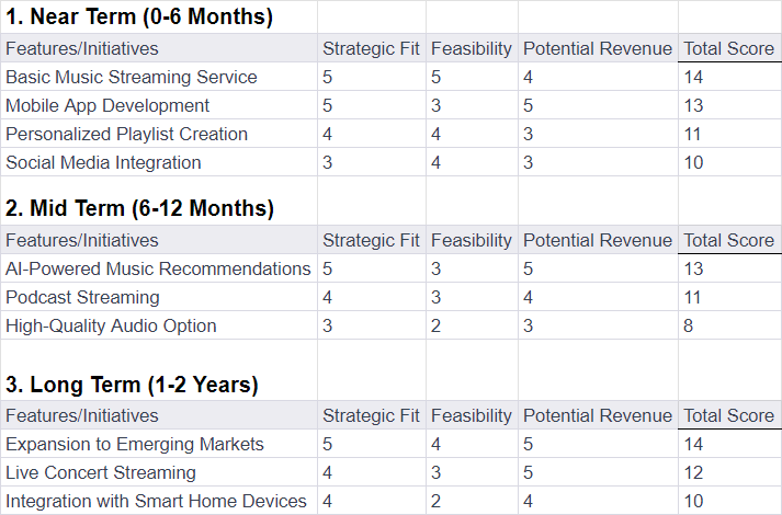 opportunity scoring example photo