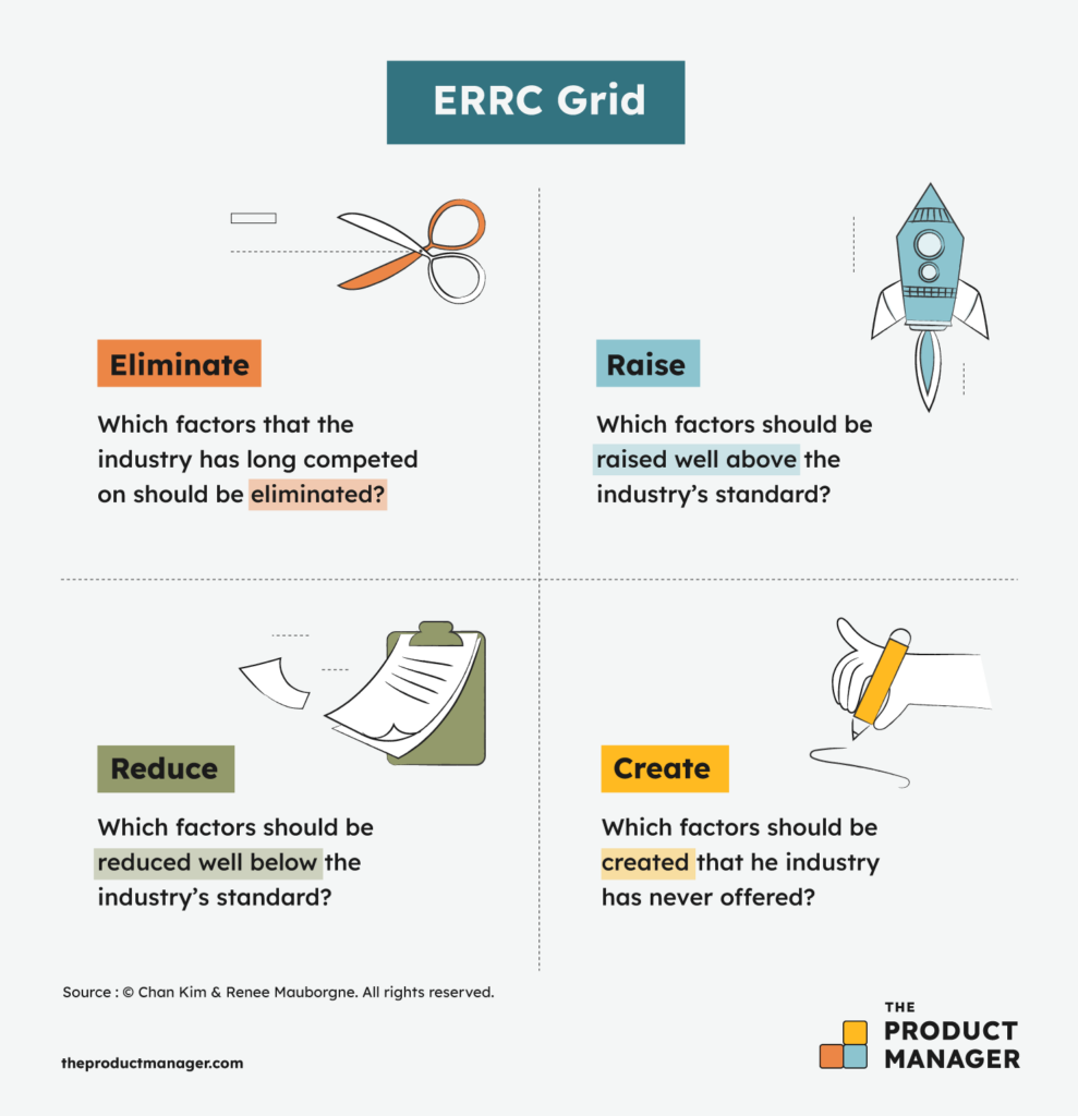 ERRC grid infographic