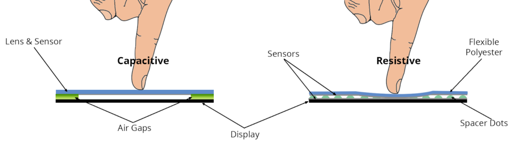 touch screen technology image