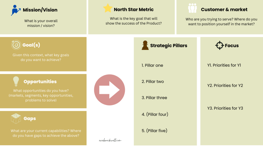 image of high level plan one page template