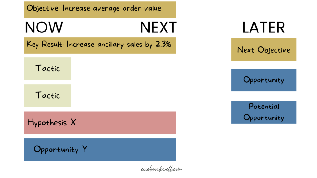 image of product roadmap template