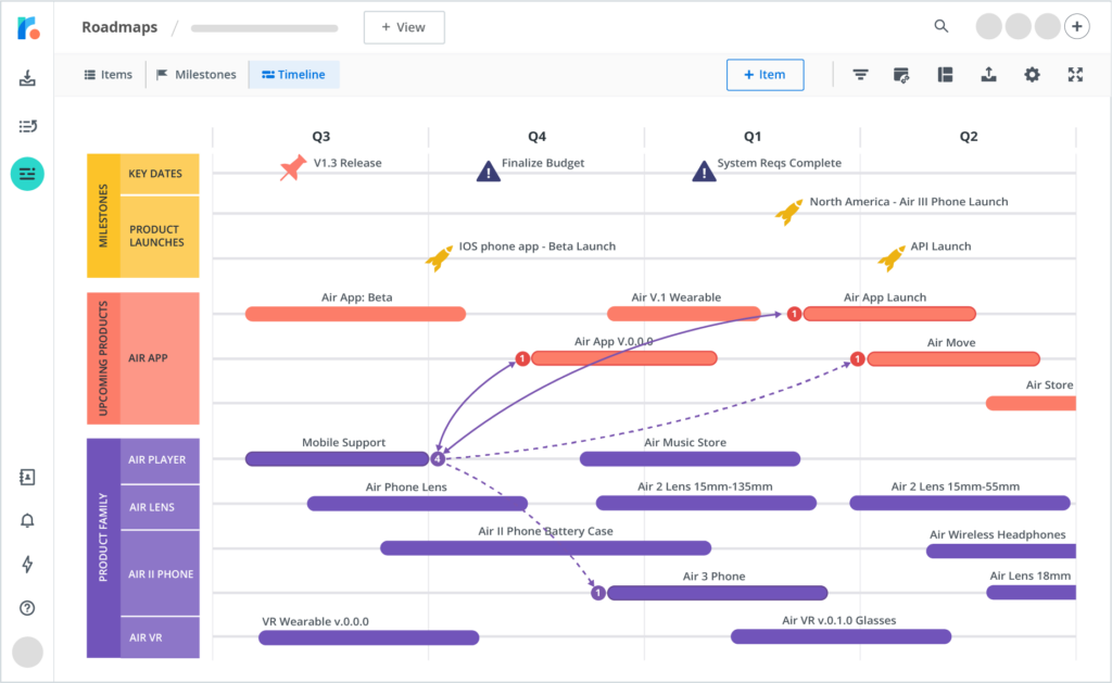 What Is A Portfolio Roadmap? How To Create Yours In 7 Steps - The ...