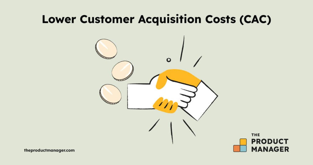 Lower Customer Acquisition Costs (CAC) infographic