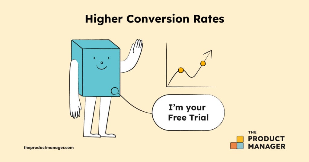 Higher conversion rates infographic