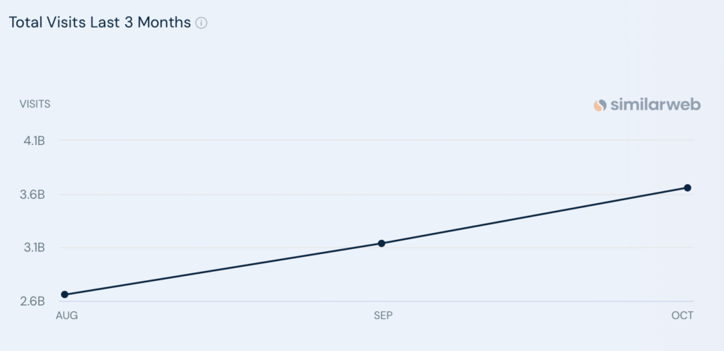 Product-centric approach screenshot