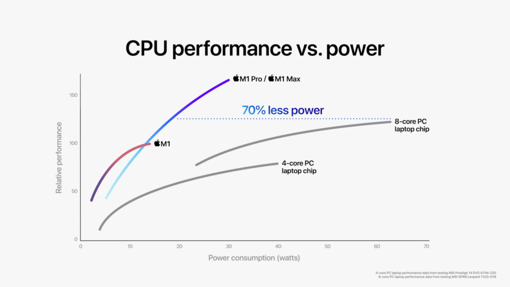 cpu performance vs power screenshot