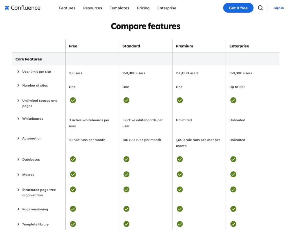 Industry-Specific Confluence Features screenshot