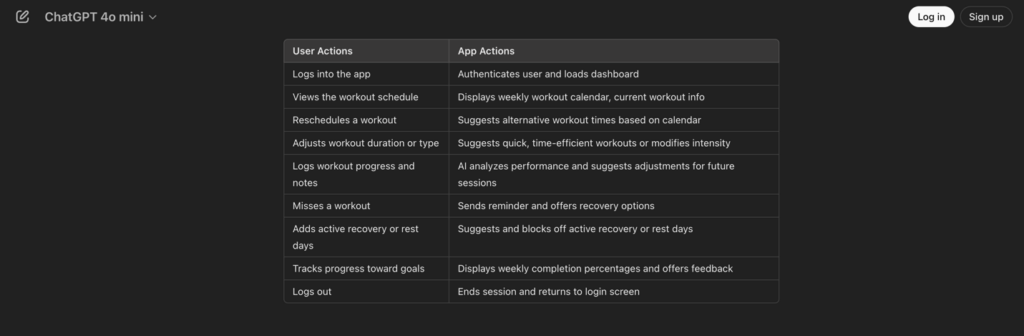 Screenshot of ChatGPT's response using table for Step 3